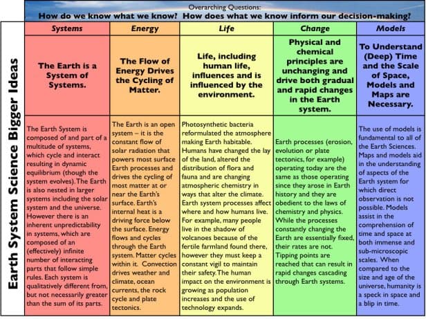 blog - How we teach is changing. What’s that mean for what we teach?