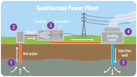 blog - Geothermal bills make progress through both chambers