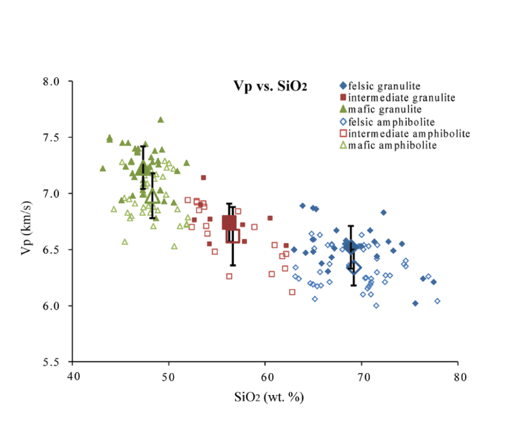 blog - Geology Bites: Roberta Rudnick on the Continental Crustal Composition Paradox