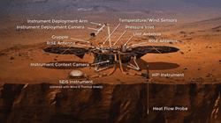 press_release - Marsquakes and Meteorites Unveil the Potential for Subterranean Alien Lifeforms on Mars